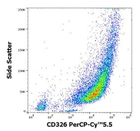 Flow Cytometry - Anti-CD326 Antibody [323/A3] (PerCP-Cyanine 5.5) (A121945) - Antibodies.com