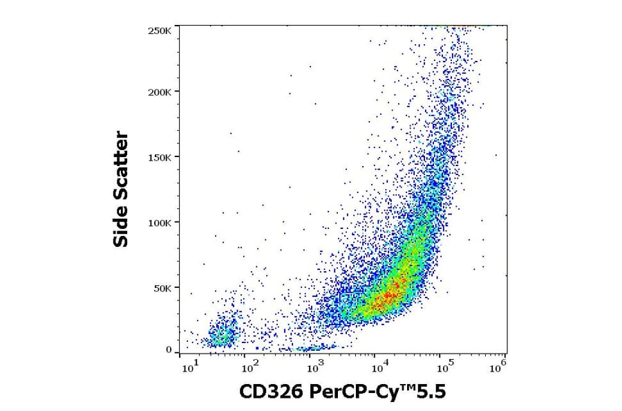 Flow Cytometry - Anti-CD326 Antibody [323/A3] (PerCP-Cyanine 5.5) (A121945) - Antibodies.com