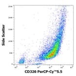 Flow Cytometry - Anti-CD326 Antibody [323/A3] (PerCP-Cyanine 5.5) (A121945) - Antibodies.com