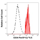 Flow Cytometry - Anti-CD34 Antibody [581] (PerCP-Cyanine 5.5) (A121949)