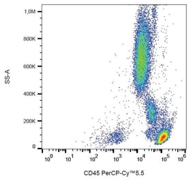 Flow Cytometry - Anti-CD45 Antibody [MEM-28] (PerCP-Cyanine 5.5) (A121951) - Antibodies.com