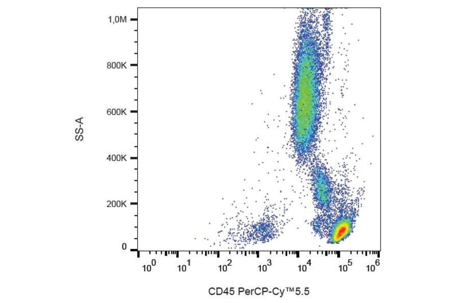 Flow Cytometry - Anti-CD45 Antibody [MEM-28] (PerCP-Cyanine 5.5) (A121951) - Antibodies.com