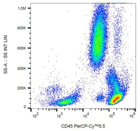 Flow Cytometry - Anti-CD45 Antibody [HI30] (PerCP-Cyanine 5.5) (A121952) - Antibodies.com