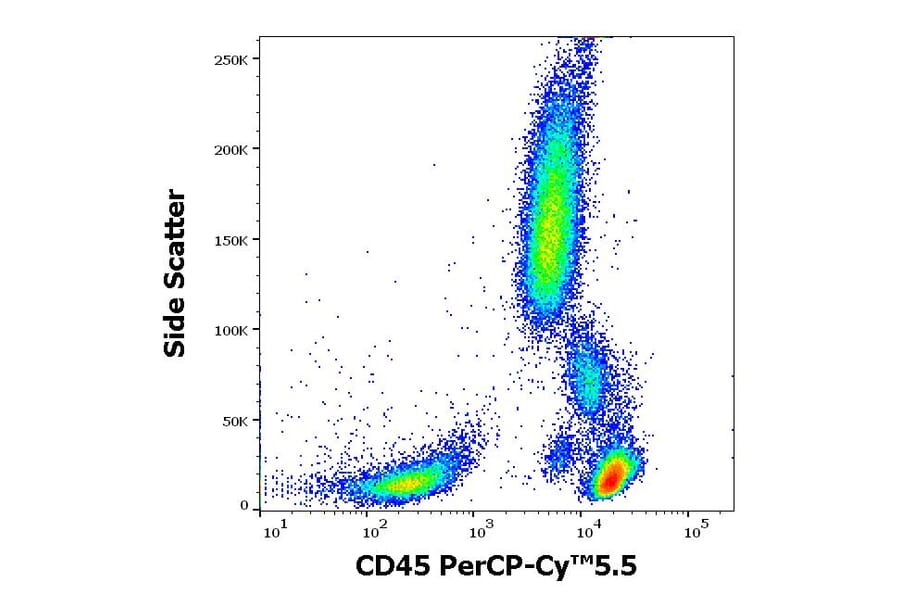 Flow Cytometry - Anti-CD45 Antibody [2D1] (PerCP-Cyanine 5.5) (A121953) - Antibodies.com