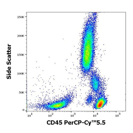 Flow Cytometry - Anti-CD45 Antibody [2D1] (PerCP-Cyanine 5.5) (A121953) - Antibodies.com