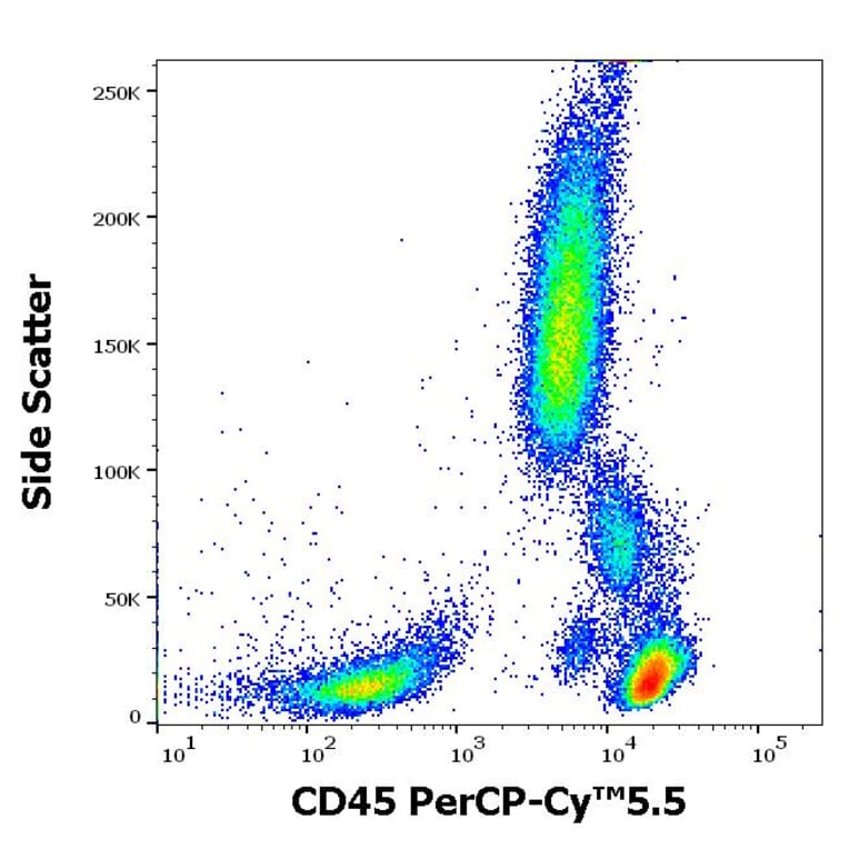 Flow Cytometry - Anti-CD45 Antibody [2D1] (PerCP-Cyanine 5.5) (A121953) - Antibodies.com
