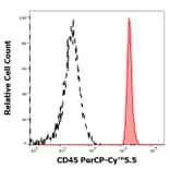 Flow Cytometry - Anti-CD45 Antibody [2D1] (PerCP-Cyanine 5.5) (A121954) - Antibodies.com