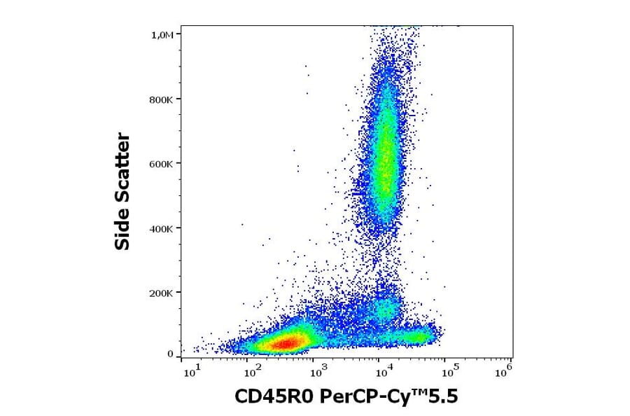 Flow Cytometry - Anti-CD45RO Antibody [UCHL1] (PerCP-Cyanine 5.5) (A121955)