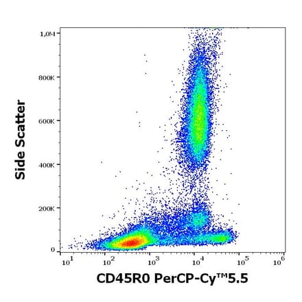 Flow Cytometry - Anti-CD45RO Antibody [UCHL1] (PerCP-Cyanine 5.5) (A121955)
