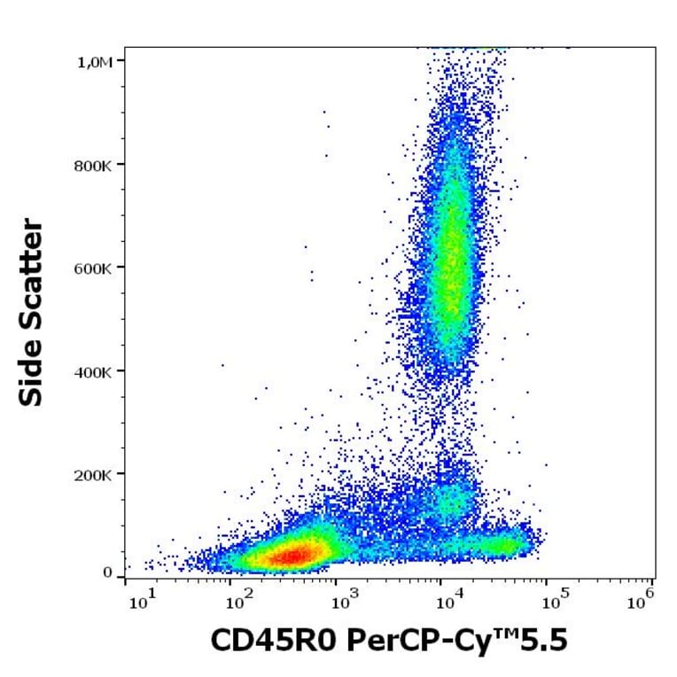 Flow Cytometry - Anti-CD45RO Antibody [UCHL1] (PerCP-Cyanine 5.5) (A121955)