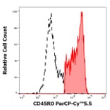 Flow Cytometry - Anti-CD45RO Antibody [UCHL1] (PerCP-Cyanine 5.5) (A121955)