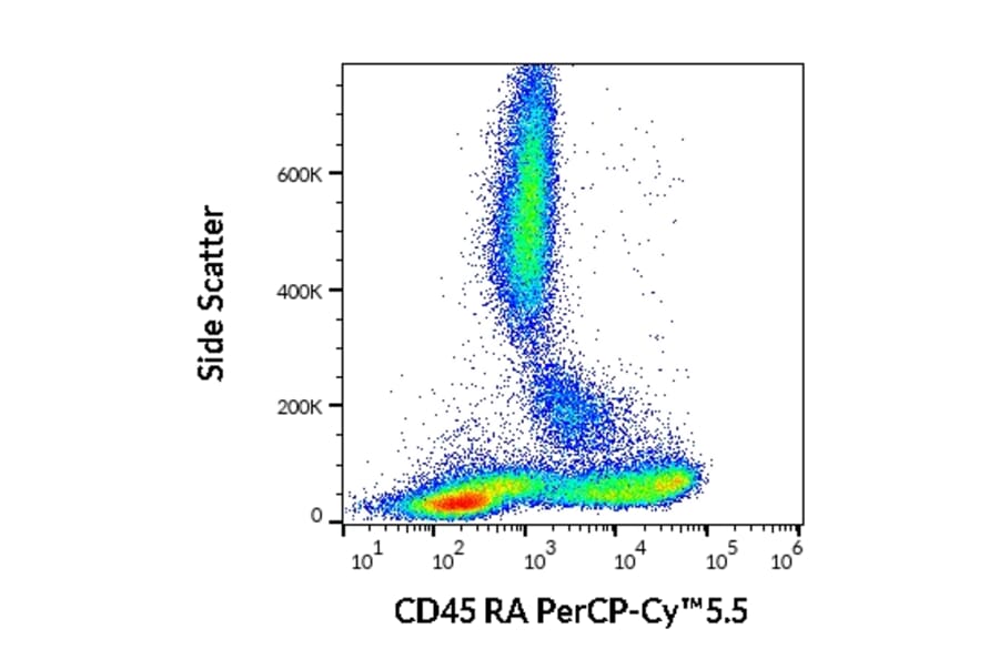 Flow Cytometry - Anti-CD45RA Antibody [MEM-56] (PerCP-Cyanine 5.5) (A121954) - Antibodies.com