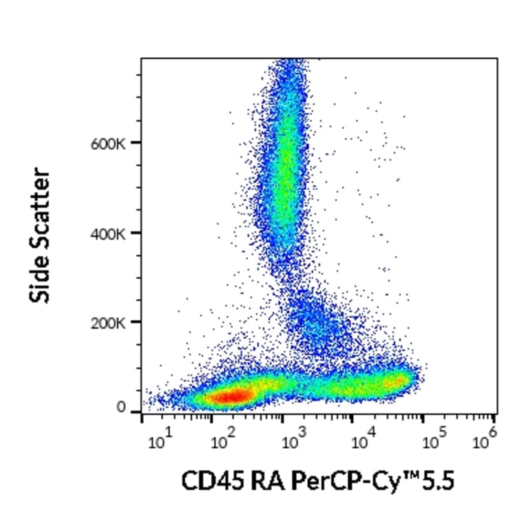 Flow Cytometry - Anti-CD45RA Antibody [MEM-56] (PerCP-Cyanine 5.5) (A121954) - Antibodies.com