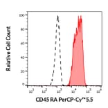 Flow Cytometry - Anti-CD45RA Antibody [MEM-56] (PerCP-Cyanine 5.5) (A121956) - Antibodies.com