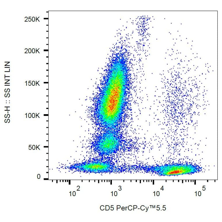 Flow Cytometry - Anti-CD5 Antibody [L17F12] (PerCP-Cyanine 5.5) (A121956) - Antibodies.com