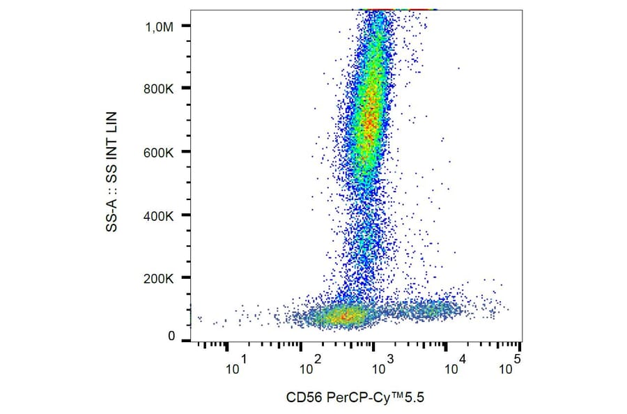 Flow Cytometry - Anti-CD56 Antibody [LT56] (PerCP-Cyanine 5.5) (A121957) - Antibodies.com