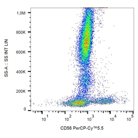 Flow Cytometry - Anti-CD56 Antibody [LT56] (PerCP-Cyanine 5.5) (A121957) - Antibodies.com