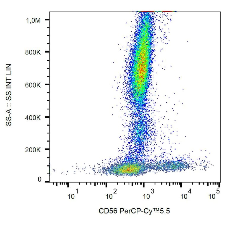 Flow Cytometry - Anti-CD56 Antibody [LT56] (PerCP-Cyanine 5.5) (A121957) - Antibodies.com