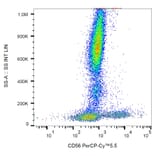 Flow Cytometry - Anti-CD56 Antibody [LT56] (PerCP-Cyanine 5.5) (A121957) - Antibodies.com