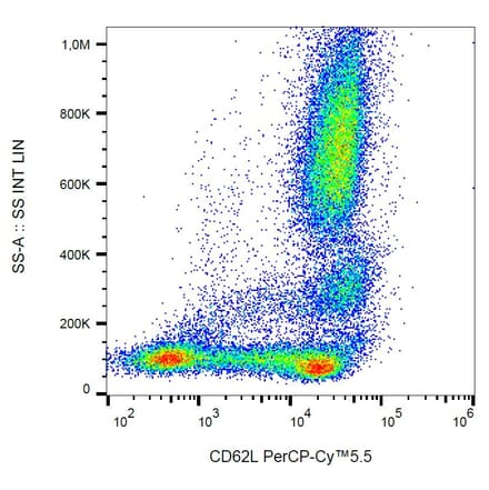 Flow Cytometry - Anti-CD62L Antibody [DREG56] (PerCP-Cyanine 5.5) (A121958) - Antibodies.com