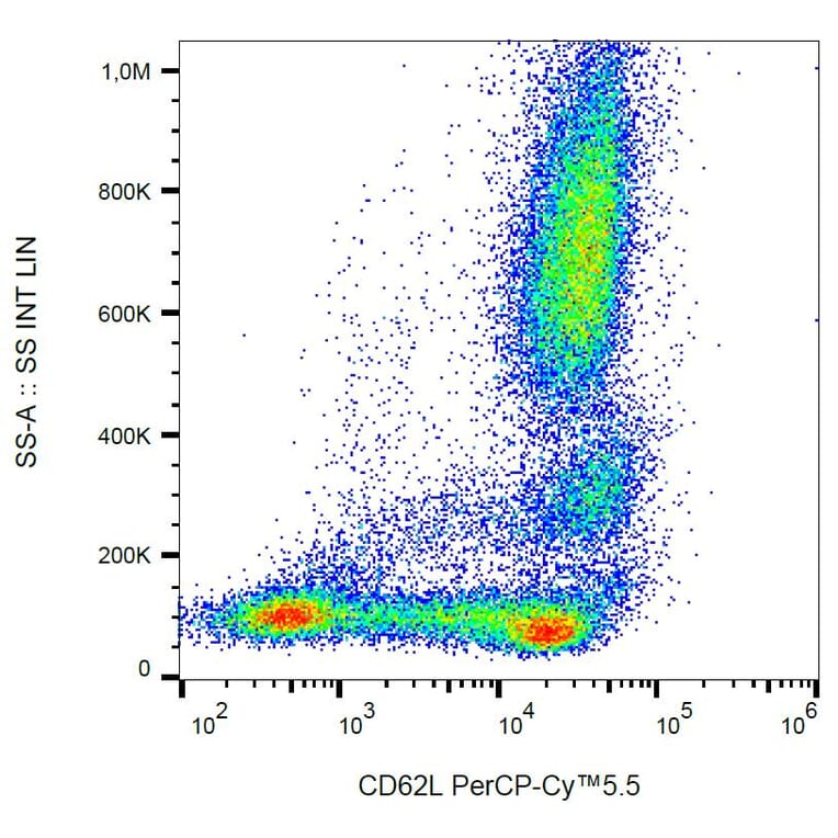 Flow Cytometry - Anti-CD62L Antibody [DREG56] (PerCP-Cyanine 5.5) (A121958) - Antibodies.com