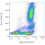 Flow Cytometry - Anti-CD62L Antibody [DREG56] (PerCP-Cyanine 5.5) (A121958) - Antibodies.com