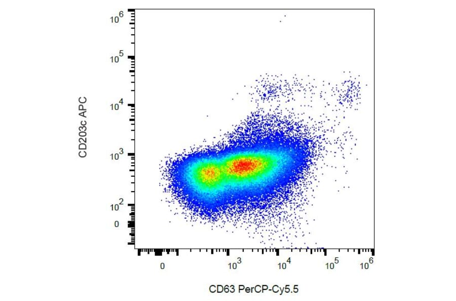 Flow Cytometry - Anti-CD63 Antibody [MEM-259] (PerCP-Cyanine 5.5) (A121959) - Antibodies.com