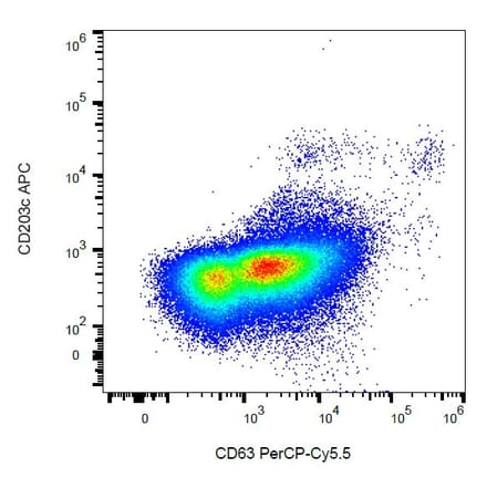 Flow Cytometry - Anti-CD63 Antibody [MEM-259] (PerCP-Cyanine 5.5) (A121959) - Antibodies.com