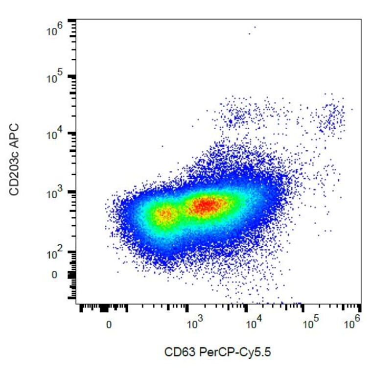 Flow Cytometry - Anti-CD63 Antibody [MEM-259] (PerCP-Cyanine 5.5) (A121959) - Antibodies.com