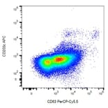 Flow Cytometry - Anti-CD63 Antibody [MEM-259] (PerCP-Cyanine 5.5) (A121959) - Antibodies.com