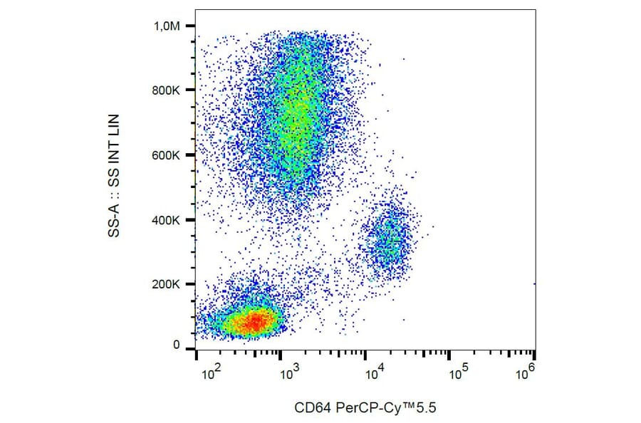 Flow Cytometry - Anti-CD64 Antibody [10.1] (PerCP-Cyanine 5.5) (A121960) - Antibodies.com