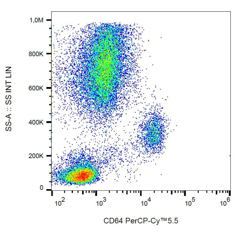 Flow Cytometry - Anti-CD64 Antibody [10.1] (PerCP-Cyanine 5.5) (A121960) - Antibodies.com