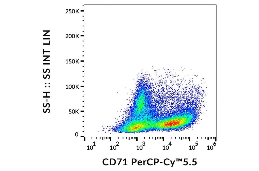 Flow Cytometry - Anti-CD71 Antibody [MEM-75] (PerCP-Cyanine 5.5) (A121962) - Antibodies.com