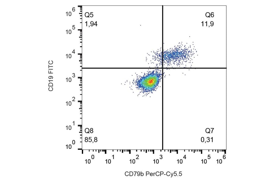 Flow Cytometry - Anti-CD79b Antibody [CB3-1] (PerCP-Cyanine 5.5) (A121964) - Antibodies.com