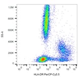 Flow Cytometry - Anti-HLA DR Antibody [L243] (PerCP-Cyanine 5.5) (A121966) - Antibodies.com