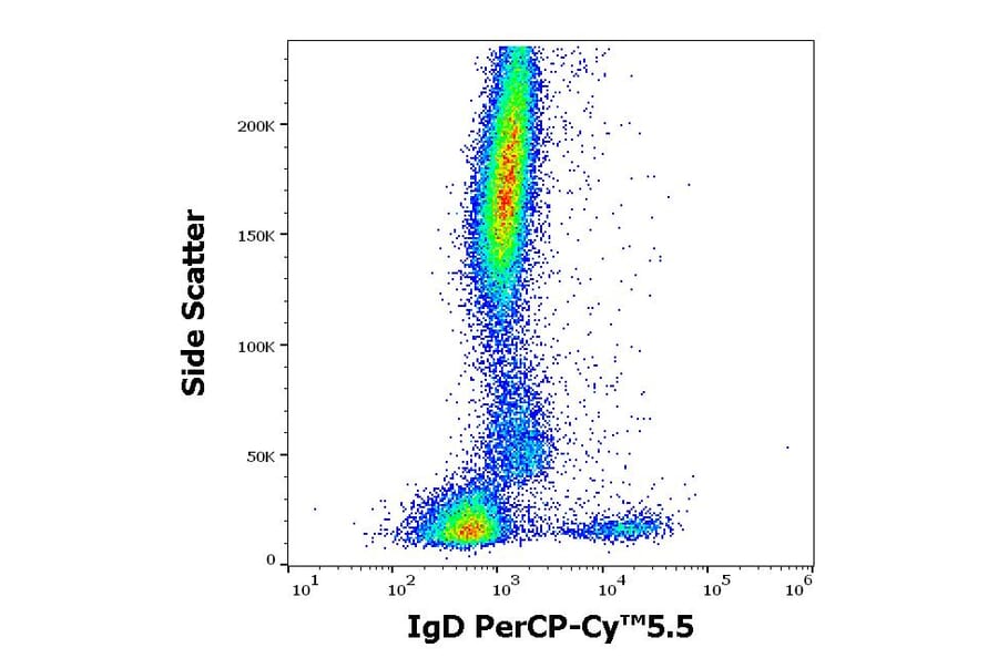 Flow Cytometry - Anti-Human IgD Antibody [IA6-2] (PerCP-Cyanine 5.5) (A121968)