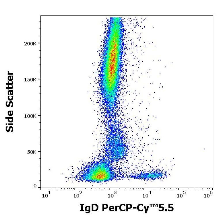 Flow Cytometry - Anti-Human IgD Antibody [IA6-2] (PerCP-Cyanine 5.5) (A121968)