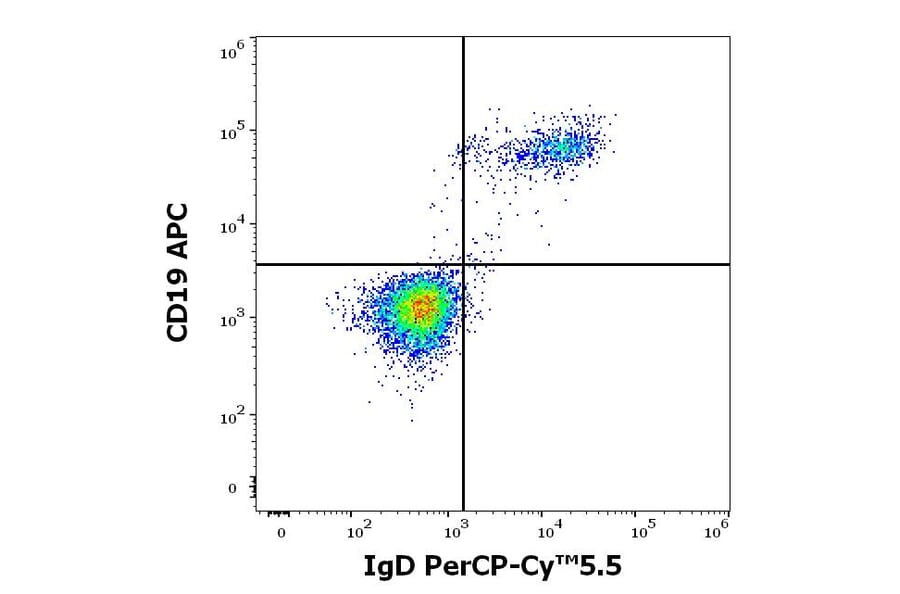 Flow Cytometry - Anti-Human IgD Antibody [IA6-2] (PerCP-Cyanine 5.5) (A121968)