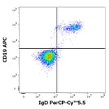 Flow Cytometry - Anti-Human IgD Antibody [IA6-2] (PerCP-Cyanine 5.5) (A121968)