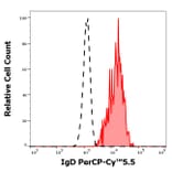 Flow Cytometry - Anti-Human IgD Antibody [IA6-2] (PerCP-Cyanine 5.5) (A121968)