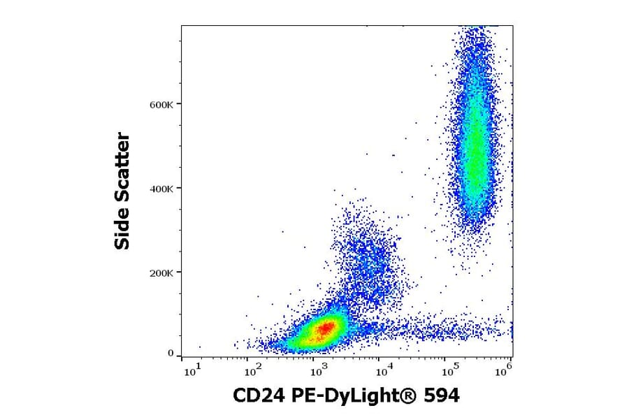 Flow Cytometry - Anti-CD24 Antibody [SN3] (PE-DyLight® 594) (A121969) - Antibodies.com
