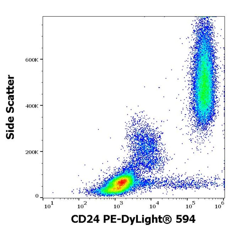 Flow Cytometry - Anti-CD24 Antibody [SN3] (PE-DyLight® 594) (A121969) - Antibodies.com