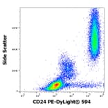 Flow Cytometry - Anti-CD24 Antibody [SN3] (PE-DyLight® 594) (A121969) - Antibodies.com