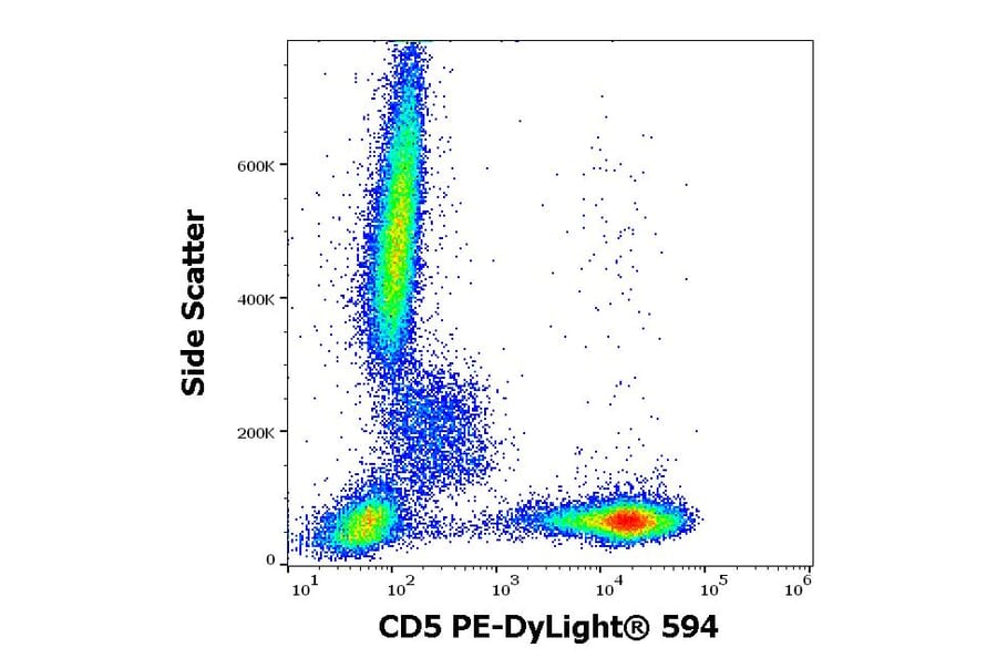 Flow Cytometry - Anti-CD5 Antibody [L17F12] (PE-DyLight® 594) (A121971) - Antibodies.com