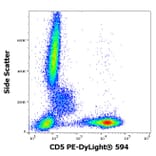 Flow Cytometry - Anti-CD5 Antibody [L17F12] (PE-DyLight® 594) (A121971) - Antibodies.com