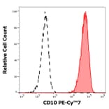 Flow Cytometry - Anti-CD10 Antibody [MEM-78] (PE-Cyanine 7) (A121974)