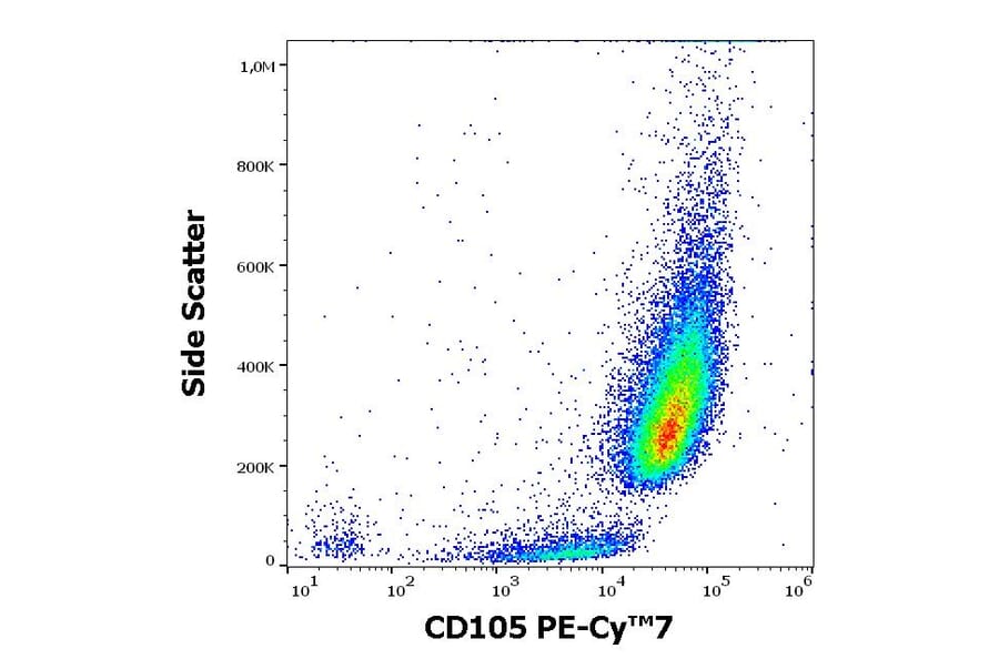 Flow Cytometry - Anti-CD105 Antibody [MEM-226] (PE-Cyanine 7) (A121974) - Antibodies.com