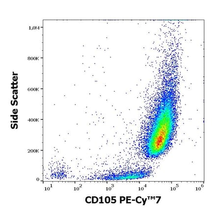 Flow Cytometry - Anti-CD105 Antibody [MEM-226] (PE-Cyanine 7) (A121974) - Antibodies.com