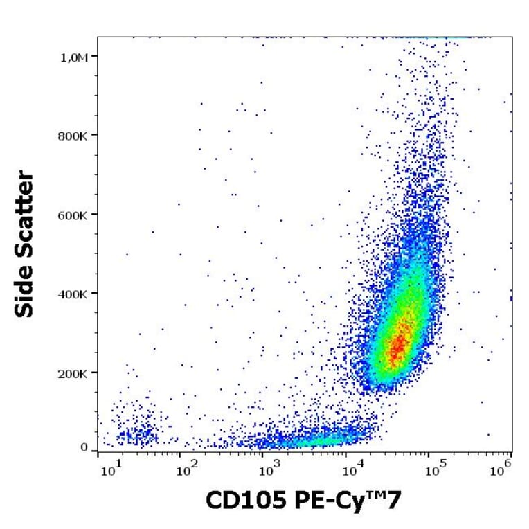 Flow Cytometry - Anti-CD105 Antibody [MEM-226] (PE-Cyanine 7) (A121974) - Antibodies.com