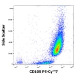Flow Cytometry - Anti-CD105 Antibody [MEM-226] (PE-Cyanine 7) (A121974) - Antibodies.com